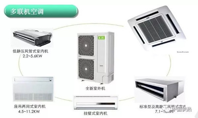 暖通设备材料最全面的图解 从原理到应用一网打尽